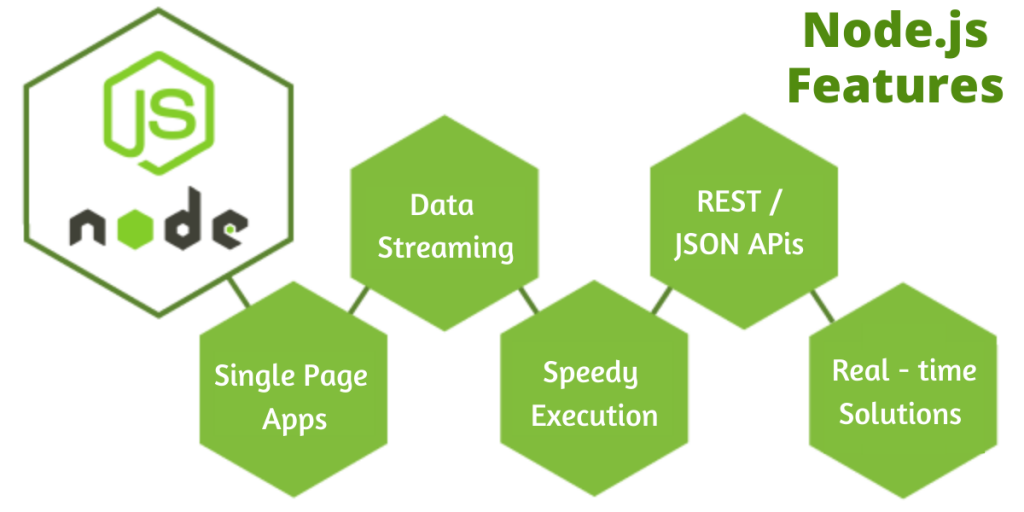 features in Node JS